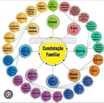 NAESEL realiza Constelação Familiar com o objetivo de trabalhar o ...